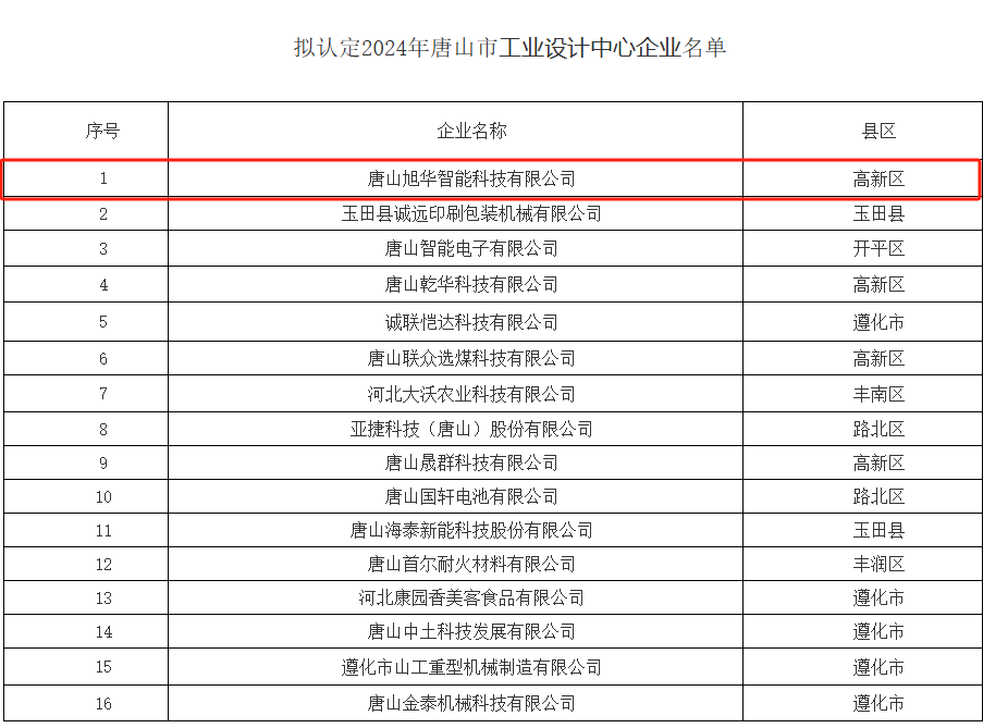 喜讯 ▏凯发k8国际智能被认定为“2024年唐山市工业设计中心”