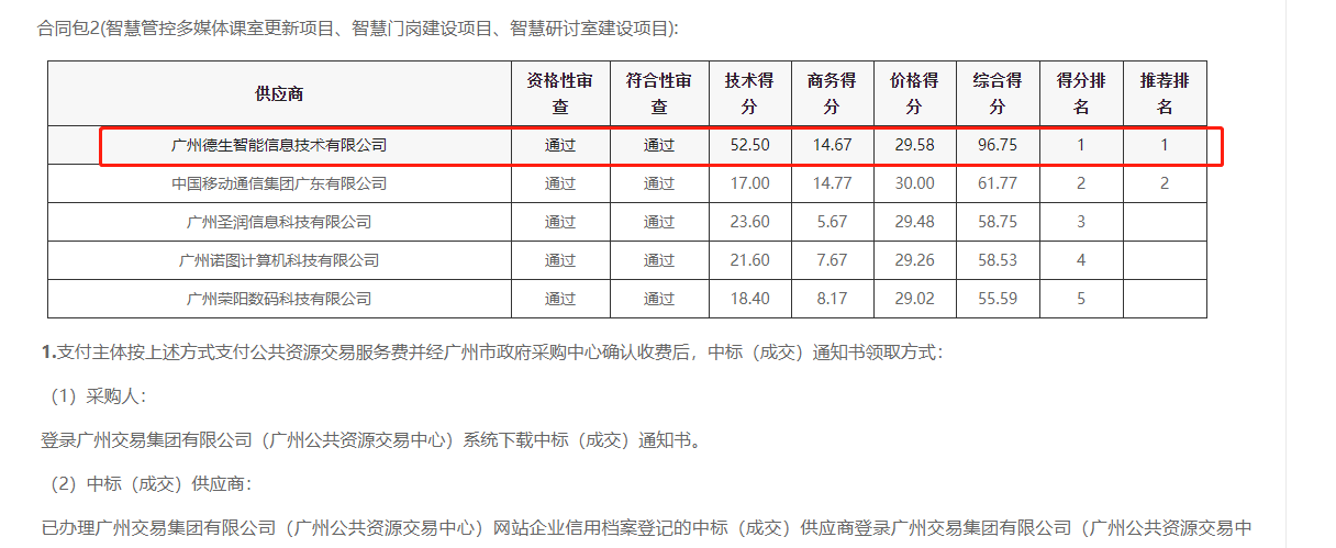 凯发K8国际喜提大标！ 智慧校园一卡通，助力广州市技师学院校园信息化建设